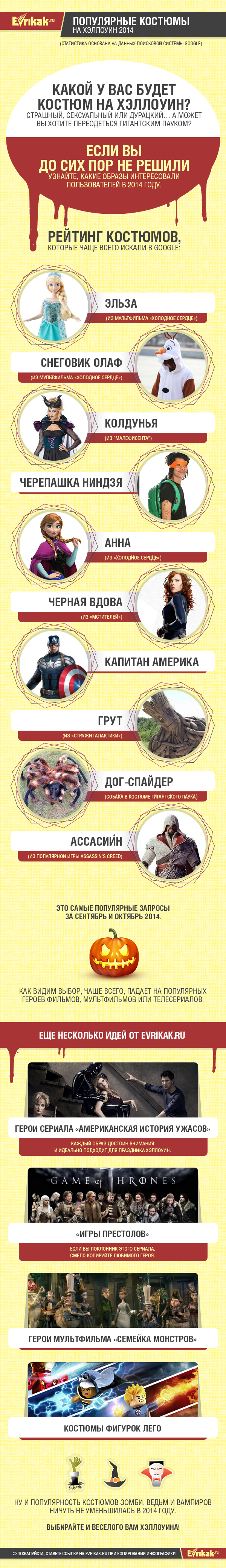 инфографика-как-выбрать-костюм-на-хэллоуин-Evrikak.ru